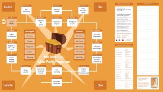 Die wichtigsten Kennzahlen in der Gastronomie wwwfbsupportde [upl. by Giza672]