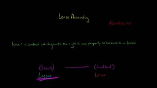 Lease Accounting Overview the new lease rule [upl. by Turner]