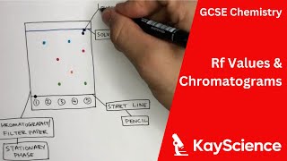 Chromatograms amp Calculating Rf Values  Chromatography  GCSE Chemistry  kaysciencecom [upl. by Acinaj]