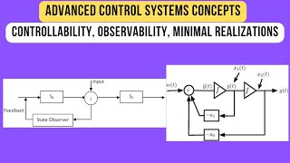 Controllability Observability Minimal Realizations Advanced Control Systems Lecture Series Week 3 [upl. by Siuqramed]