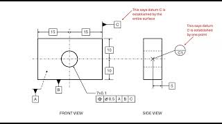 Stop confusing datums datum feature symbols and datum targets [upl. by Millman267]