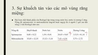 Tại sao phối hợp Metronidazol và Spiramycin [upl. by Ainegue218]