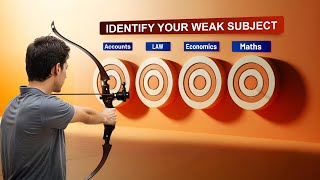 Identify Your Weak Subject [upl. by Anrahs]