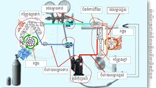 Cycle Air Conditioning [upl. by Letnahc]