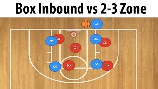 How To Defend a Box Baseline Inbounds Play With A 23 Zone Defense [upl. by Florence]