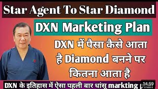 Dxn marketing plan Mr kundan sar DXN पैसा कैसे आता है [upl. by Leinahtam281]