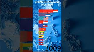 ASEAN GDP 2100 asean shorts gdp [upl. by Noach889]