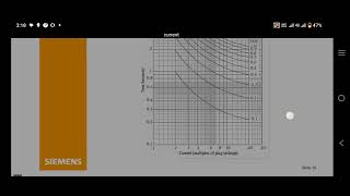 Relay setting of definite time and inverse time relaysrelay grading [upl. by Nitnerb]