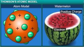 ChemistryClass 9thChapter 4Structure of the AtomModuleThomsons Atomic Model [upl. by Siugram]