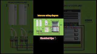 Intercom system full wiring diagram  electrical tips [upl. by Ahsikit564]