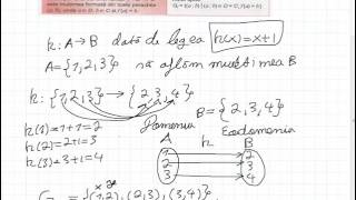 Functii definite pe multimi finite [upl. by Simon]