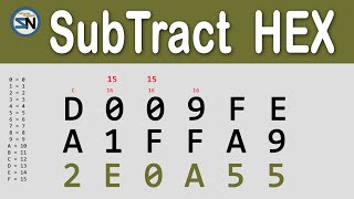 How to Subtract Hexadecimal the easy way Stepbystep instructions [upl. by Eizus]