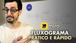 COMO CRIAR UM FLUXOGRAMA DE PROCESSOS USANDO A MIRO  TUTORIAL COMPLETO [upl. by Lomaj284]