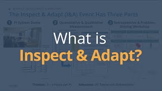 What is Inspect amp Adapt In 6 Minutes  Inspect amp Adapt Overview [upl. by Goldie]