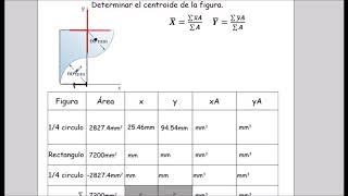 Centroides de figuras compuestas 4 [upl. by Tade]