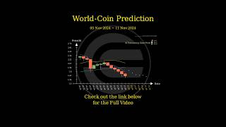 Nov 5 2024 WLD  MATIC  NOT  SUN Trend Prediction [upl. by Quinby]