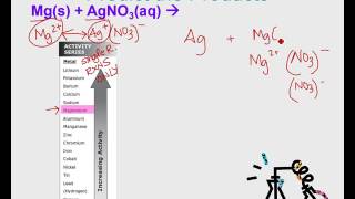 Predicting the products of Mg  AgNO3 [upl. by Nylanna]