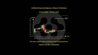 Nov 20 2024 FET  VET  HOOK  AEVO Price Prediction [upl. by Ameline]