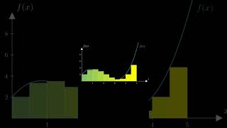 Understanding Area Approximation  Riemann Sums and Trapezoidal Rule Explained Calculus [upl. by Feer]