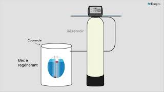 Le fonctionnement dun adoucisseur deau [upl. by Kizzee]