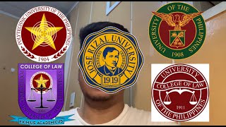 Law School Admission Process [upl. by Notyrb]