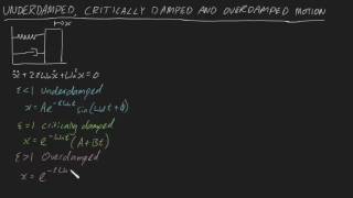 Spectral Doppler  Arterial waveform Anatomy 22 [upl. by Divadnoj]