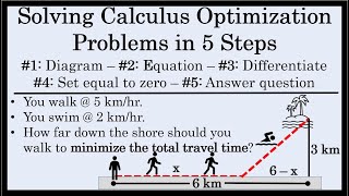 How to Solve Optimization Problems in 5 Steps  Calculus Walk  Swim Word Problem Example [upl. by Imotas170]