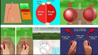 All types of Spin bowling in cricket Explained [upl. by Irrot]