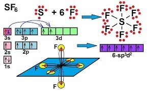 Chemistry  Molecular Structure 35 of 45 sp3d2 Hybridization  Sulfur Hexafloride  SF6 [upl. by Couture]