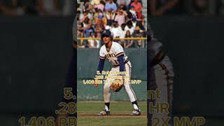 Top 10 Shortstops of all time [upl. by Ilyse]