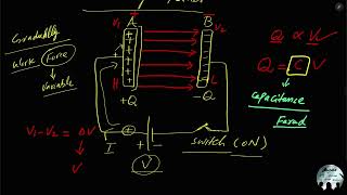 Capacitor Capacitance Of A Parallel Plate Capacitor Effect Of Dielectric On Capacitance [upl. by Mayworm261]