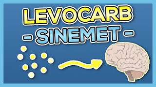 Levodopa amp Carbidopa SinemetLevocarb Nursing Drug Card Simplified  Pharmacology [upl. by Cirenoj442]