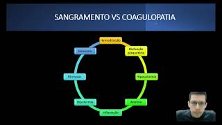 Fibrinogênio Coagulopatia do Trauma Tromboelastometria Rotem [upl. by Ntisuj]