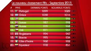 Le classement mondial Fifa de septembre 2013 [upl. by Wenona]