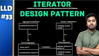 33 Iterator Design Pattern Explained with Example  Low Level Design [upl. by Ssepmet]