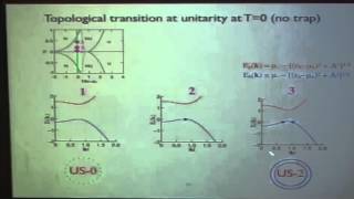 Kangjun Seo quotTopological phase transitions for population and mass imbalanced FermiFermi mixturesquot [upl. by Areid]