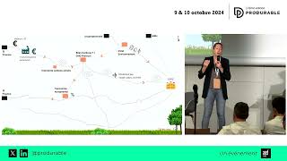 De fil en aiguille l’approche plateforme pour tisser le reporting de durabilité [upl. by Bastien311]