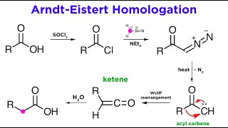 Diazomethane Synthesis and Applications ArndtEistert Homologation [upl. by Chick460]