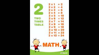 2 Times Table  Memorize with Me MathisFun ytshort [upl. by Gualterio418]