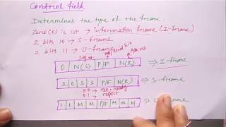 HDLC protocol in hindi  Frame format amp types  Networking  Part50  Niharika Panda [upl. by Alam]