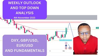 Technical Analysis Weekly outlook for GBP DXY and EURO 04112023 [upl. by Porty179]