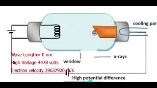 Coolidge tube I How Xrays are produced [upl. by Issiah]