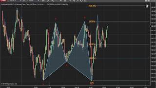 M shape bullish XABCD 5point chart pattern indicator on Forex USDJPY 5 min realtime chart NT8 [upl. by Assirim]