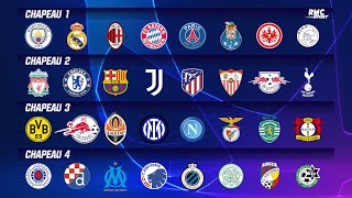 Ligue des champions  Les chapeaux complets avant le tirage au sort [upl. by Hurd]