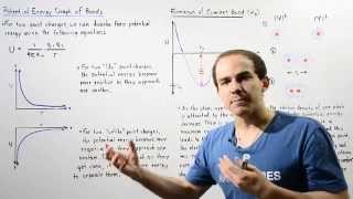 Potential Energy Diagram and Bond Dissociation Energy [upl. by Jeffry]