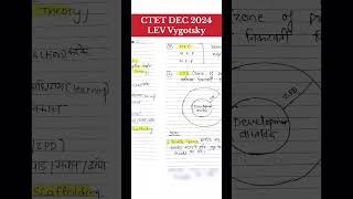 Lev Vygotsky theory of social cultural vygotsky ctetexam shortsfeed motivation shorts tetexam [upl. by Brodsky]