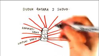 ANIMASI MAKNA BACAAN SOLAT [upl. by Kluge]