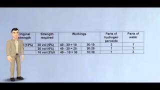 Diluting 12 hydrogen peroxide A [upl. by Yerg167]