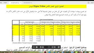 SPSS الدرس رقم 8 قراءة وكتابة نتائج التحليل العاملي Factor Analysis [upl. by Ellebanna]