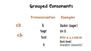 German for Beginners Lesson 2  Diphthongs and Consonant Pairs [upl. by Helgeson]